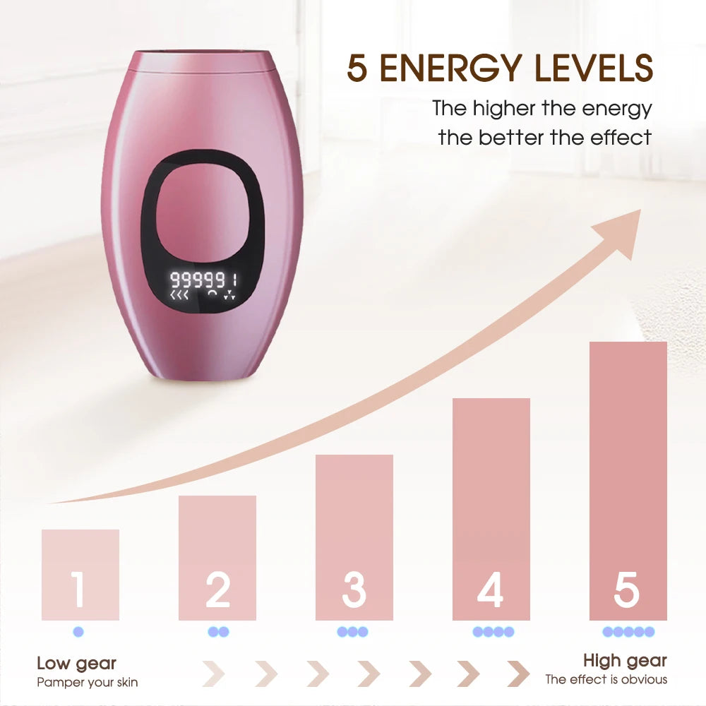 DropGadget™ Universal Laser Epilator DropGadget