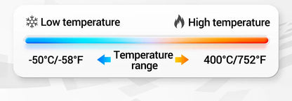 DropGadget™ Digital Laser Thermometer DropGadget